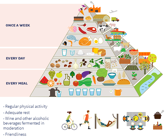 Fish in the Mediterranean Diet – Riomare Uk